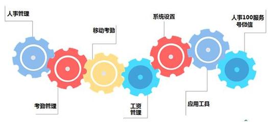 “云”時代的人力資源管理 人事100 如何為連鎖企業(yè)賦能