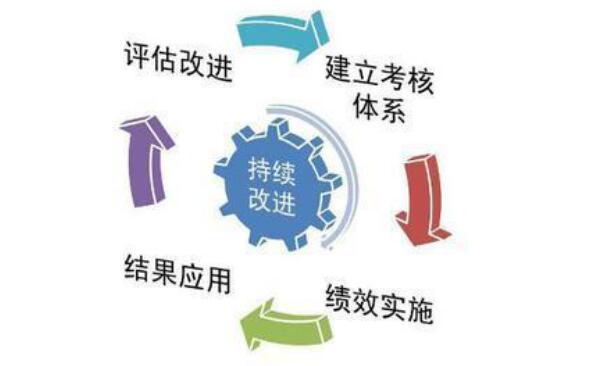 連鎖企業(yè)門店管理中的評估考核體系構(gòu)建與實施策略