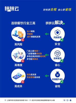 拼拼云 餐飲連鎖企業(yè)的財稅安全守護者與智慧管理伙伴