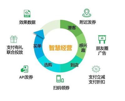 疫情催化，數(shù)字浪潮 中國零售餐飲數(shù)字化進程加速幾何？