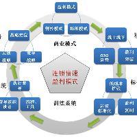 連鎖企業(yè)組織結(jié)構(gòu)中的拓展部 驅(qū)動(dòng)規(guī)模增長的戰(zhàn)略引擎