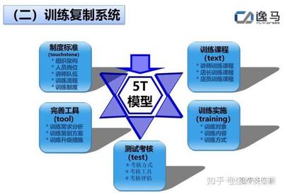 連鎖體系建設(shè)五大核心 賦能連鎖企業(yè)高效管理與服務(wù)升級