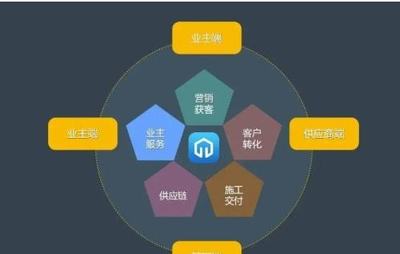 連鎖企業(yè)加盟運(yùn)營系統(tǒng)的設(shè)計(jì)與構(gòu)建 打造高效協(xié)同的管理服務(wù)體系