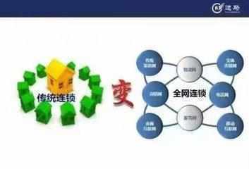 連鎖企業(yè)的復(fù)制 每一次復(fù)制就是一次創(chuàng)新升級(jí)——為連鎖企業(yè)提供管理服務(wù)之道