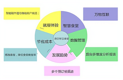 連鎖餐飲企業(yè)在成本管理上的優(yōu)勢(shì)與挑戰(zhàn) 為管理服務(wù)型企業(yè)提供戰(zhàn)略視角