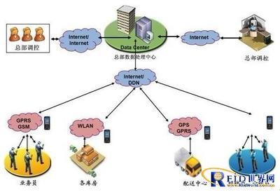 RFID技術(shù)如何革新連鎖零售管理 從庫存到客戶體驗(yàn)的全鏈路解決方案