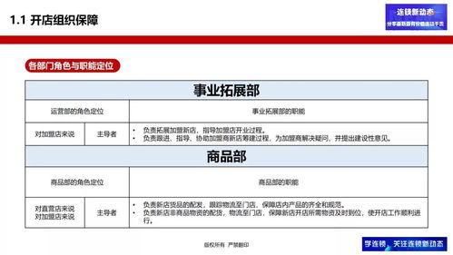讓開店變得簡單易復(fù)制 超千家連鎖企業(yè)使用的管理服務(wù)模式解析