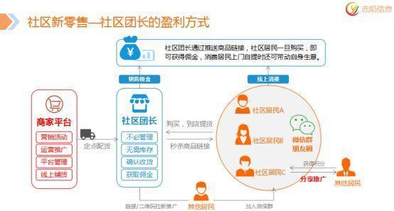 實(shí)體店+互聯(lián)網(wǎng) 汽車美容店如何借力垂直社區(qū)創(chuàng)新盈利模式，為連鎖管理賦能